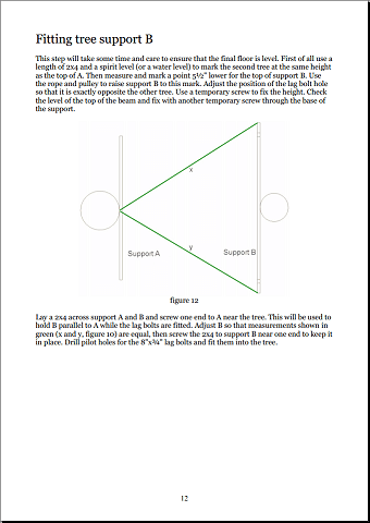 Aligning supports A and B in the trees