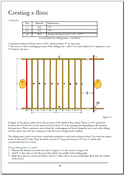 Supports and joists