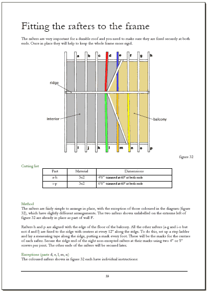 Rafters and material list